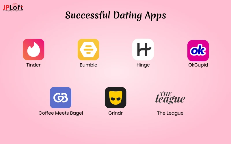 successful dating apps